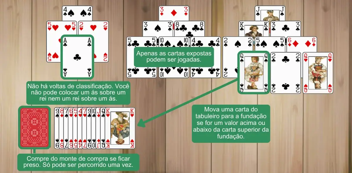 Regras do Paciência Tri Peaks